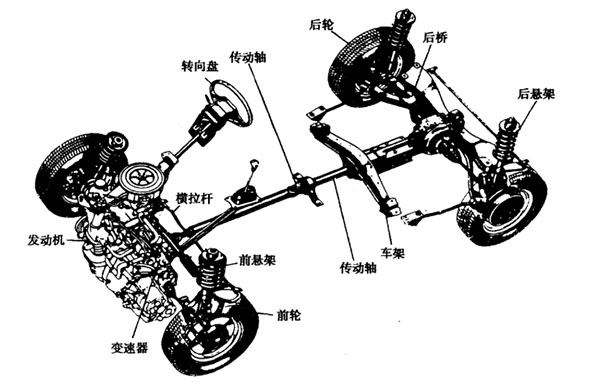 水漲機(jī)在汽車制造中的應(yīng)用
